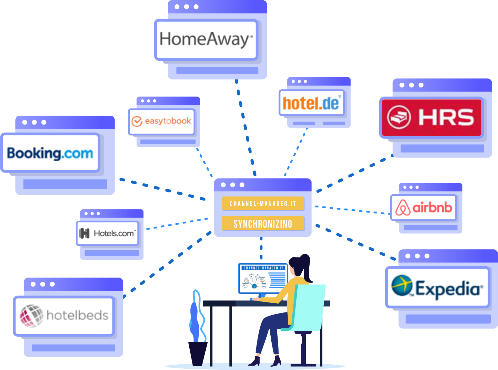 Manage channels. Менеджер каналов. Channel Manager для гостиниц. Channel Manager схема работы. Sales channel Manager.